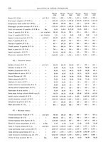 giornale/RML0025821/1930/unico/00000352