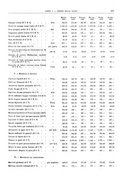 Bollettino di notizie economiche