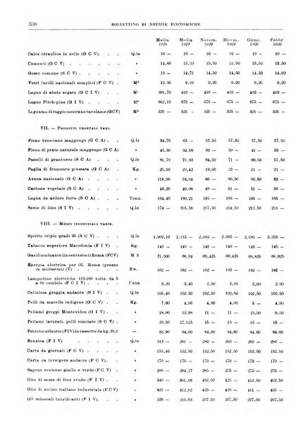 Bollettino di notizie economiche