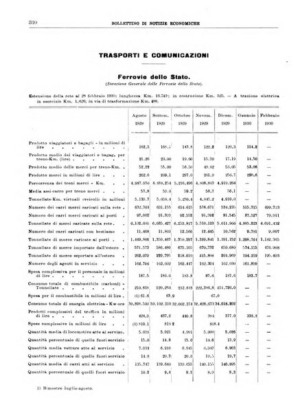 Bollettino di notizie economiche