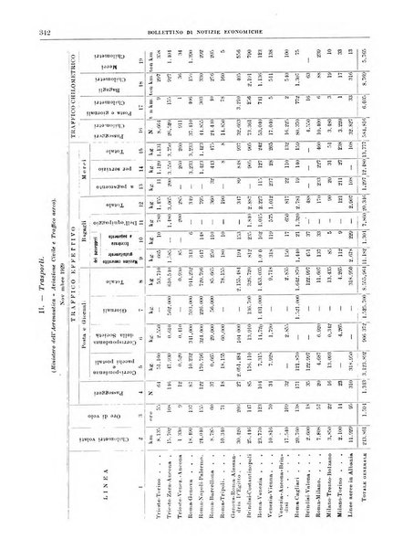 Bollettino di notizie economiche