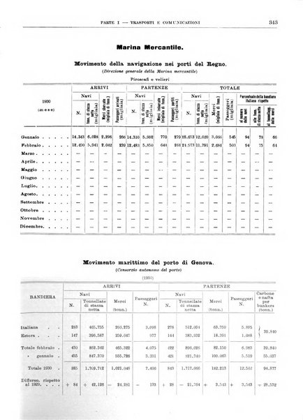 Bollettino di notizie economiche