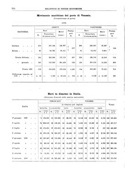 Bollettino di notizie economiche