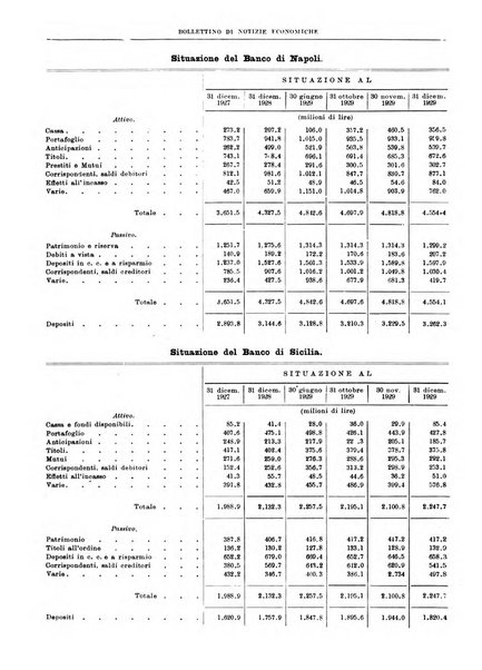 Bollettino di notizie economiche