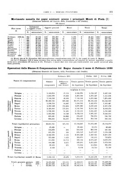 Bollettino di notizie economiche