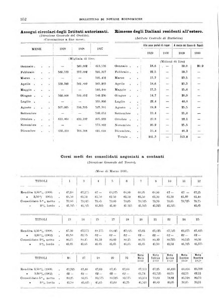 Bollettino di notizie economiche