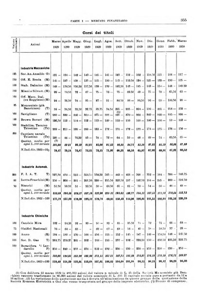 Bollettino di notizie economiche