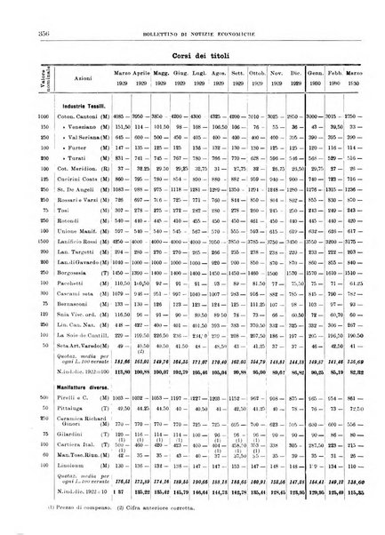 Bollettino di notizie economiche