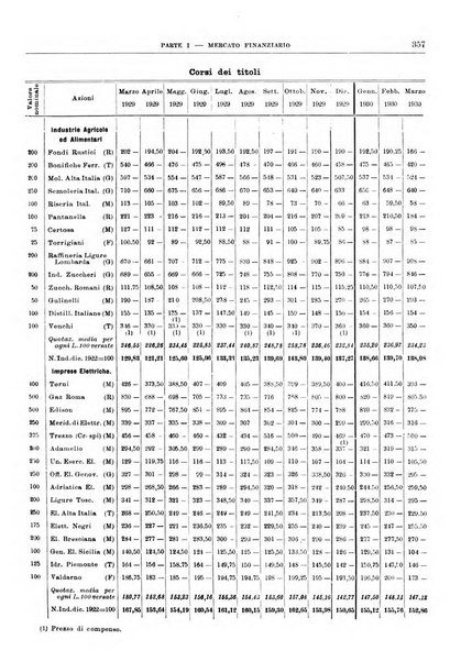 Bollettino di notizie economiche