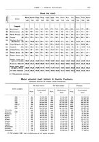 giornale/RML0025821/1930/unico/00000375