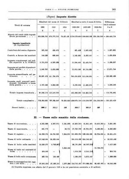 Bollettino di notizie economiche