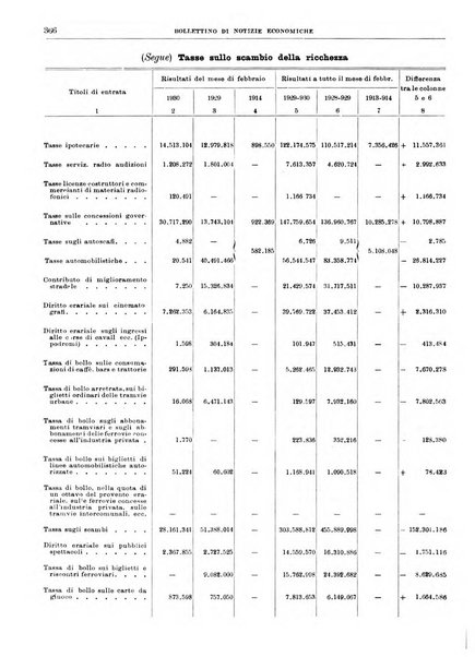 Bollettino di notizie economiche