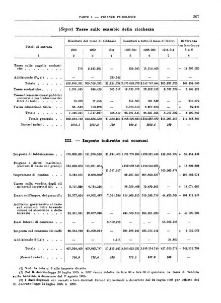 Bollettino di notizie economiche