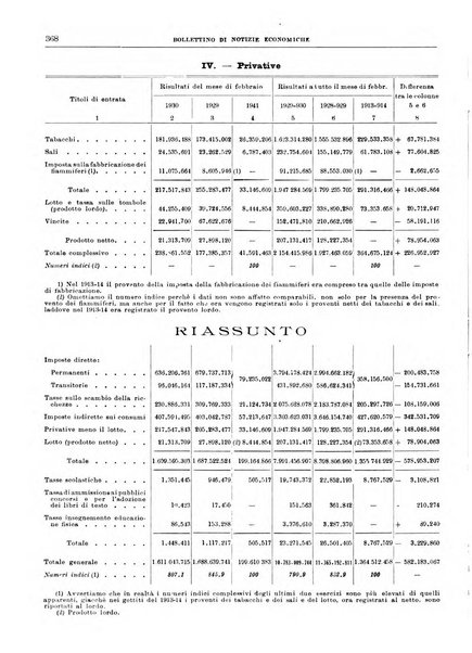 Bollettino di notizie economiche