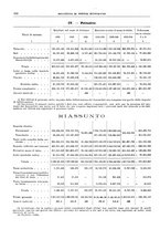 giornale/RML0025821/1930/unico/00000384