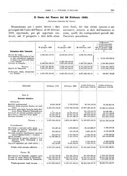 Bollettino di notizie economiche