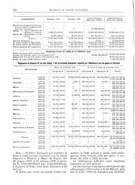 Bollettino di notizie economiche