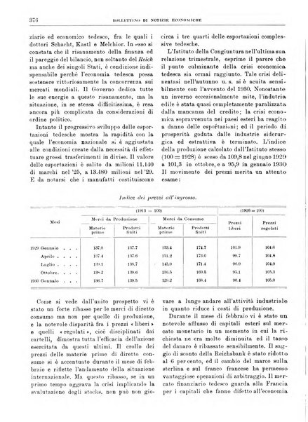 Bollettino di notizie economiche