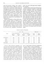 giornale/RML0025821/1930/unico/00000392