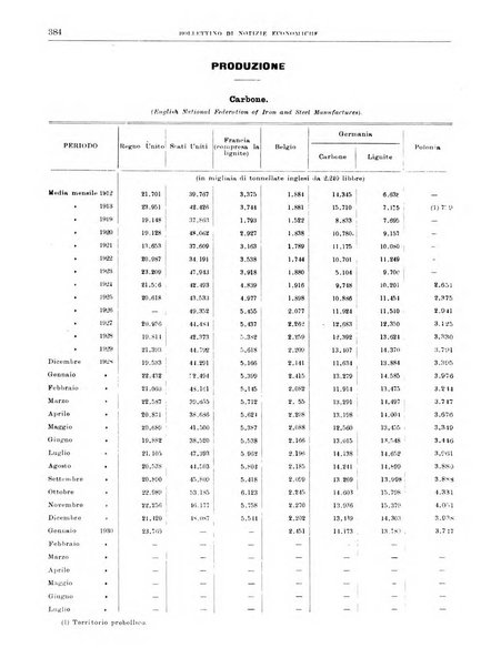 Bollettino di notizie economiche