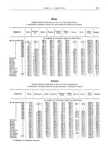 Bollettino di notizie economiche