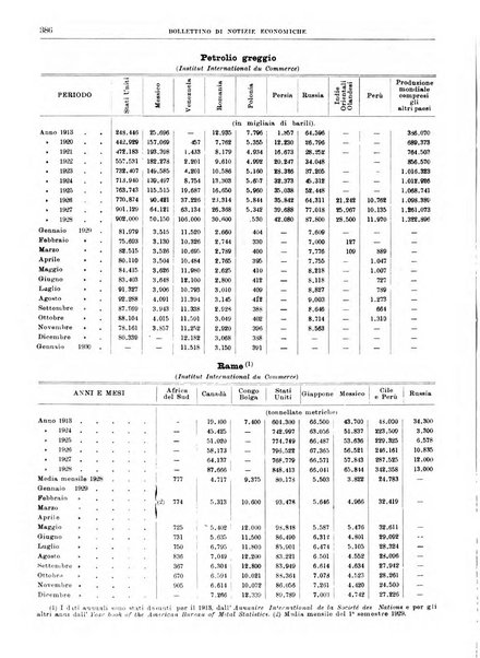 Bollettino di notizie economiche