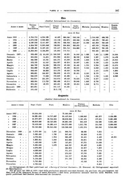 Bollettino di notizie economiche