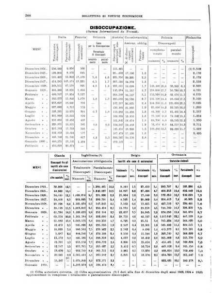 Bollettino di notizie economiche