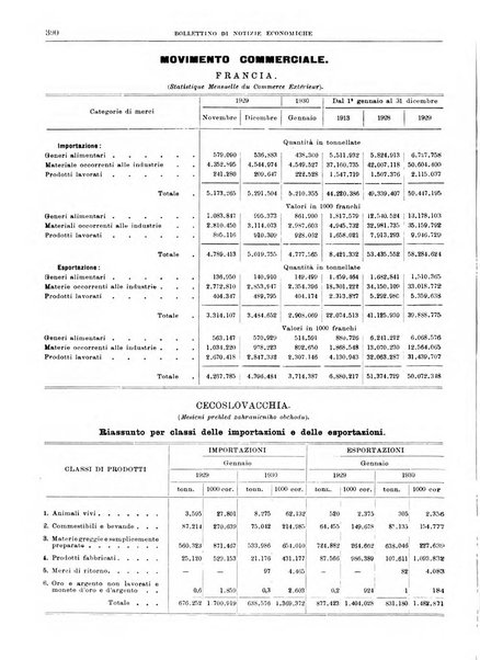 Bollettino di notizie economiche