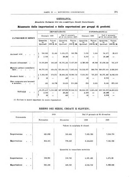 Bollettino di notizie economiche