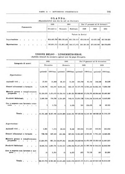 Bollettino di notizie economiche