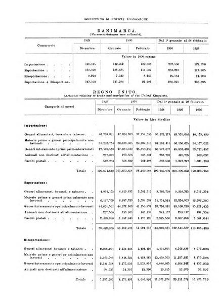 Bollettino di notizie economiche