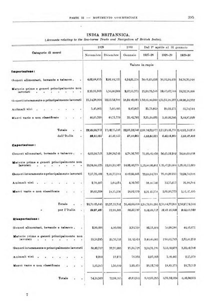 Bollettino di notizie economiche