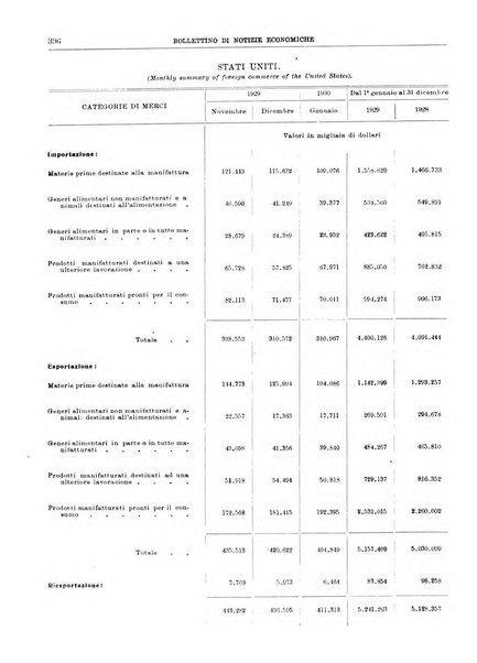 Bollettino di notizie economiche