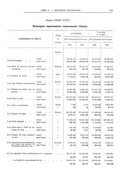 Bollettino di notizie economiche