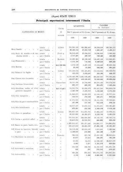 Bollettino di notizie economiche