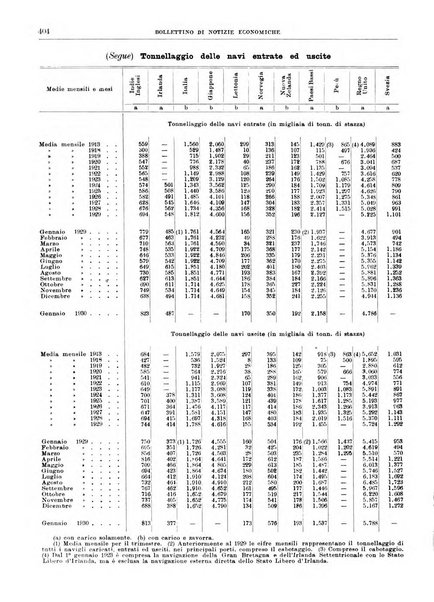 Bollettino di notizie economiche