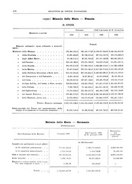 Bollettino di notizie economiche