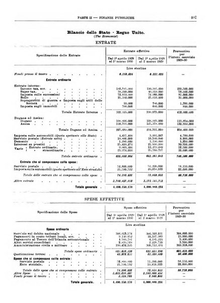 Bollettino di notizie economiche