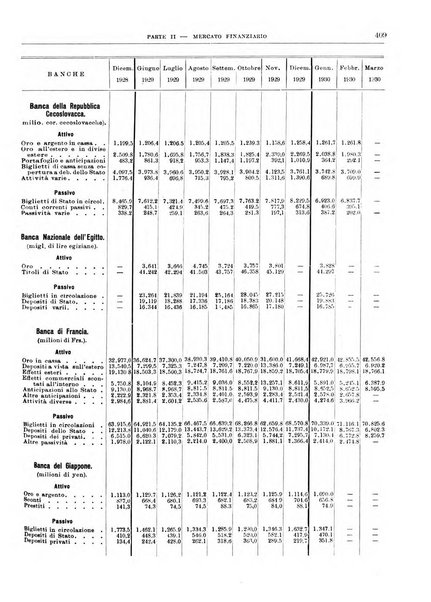 Bollettino di notizie economiche