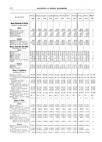 Bollettino di notizie economiche