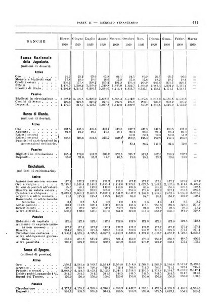 Bollettino di notizie economiche