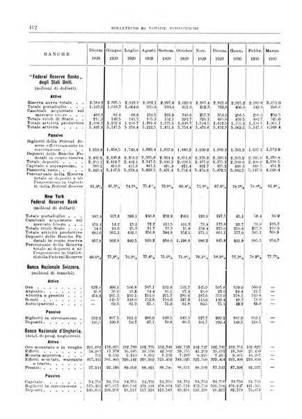 Bollettino di notizie economiche