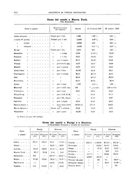 Bollettino di notizie economiche