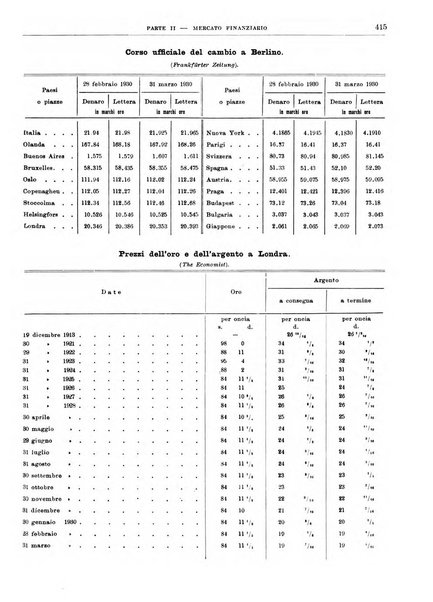 Bollettino di notizie economiche