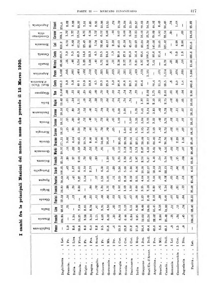 Bollettino di notizie economiche