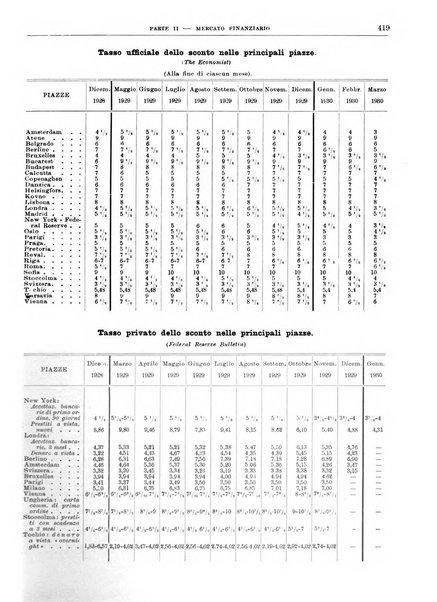 Bollettino di notizie economiche