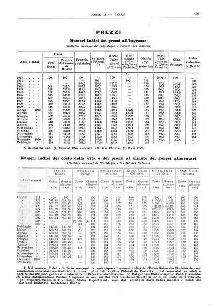 Bollettino di notizie economiche