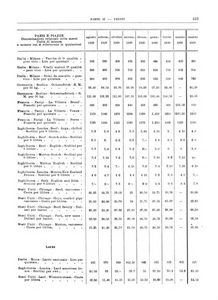 Bollettino di notizie economiche