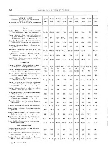 Bollettino di notizie economiche